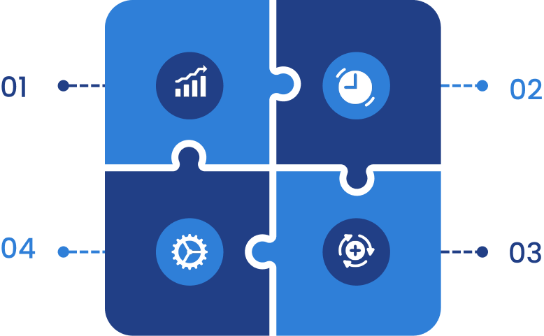 Operational results graphic