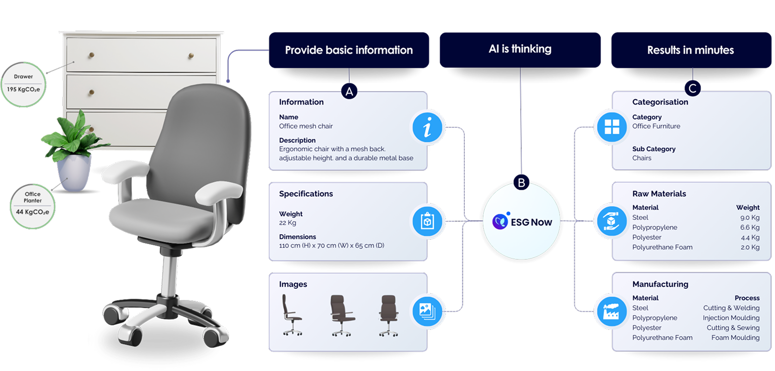 AI Workflow